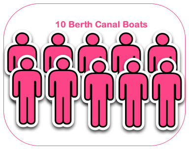 10 Berth Canal Boats